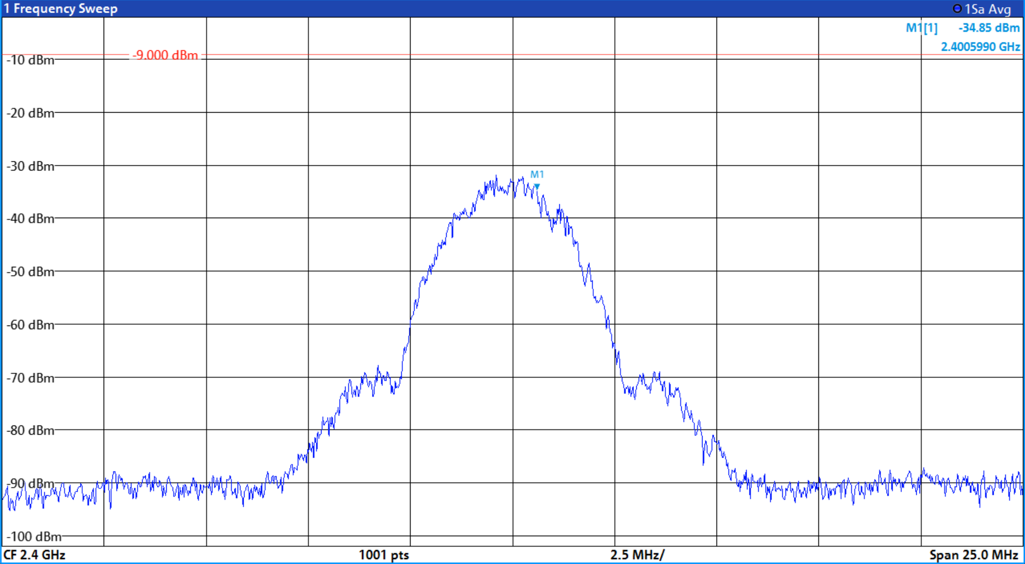 GMSK Spectrum