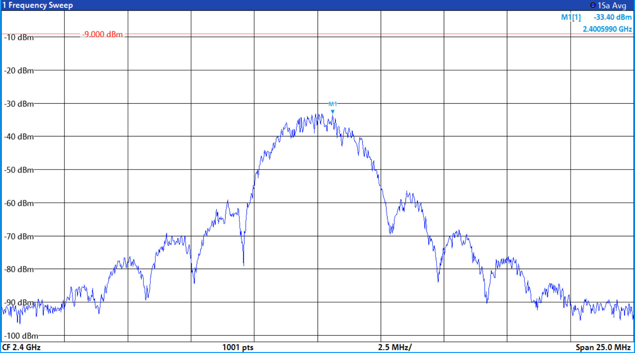 MSK Spectrum
