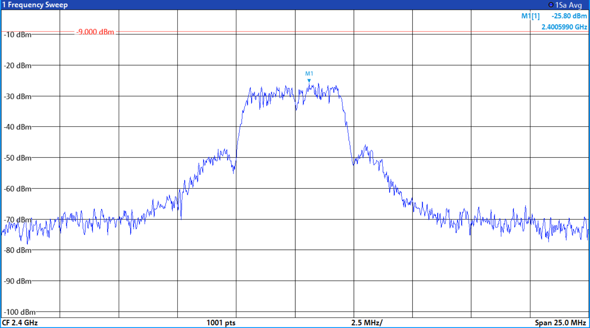 PCM/FM Spectrum